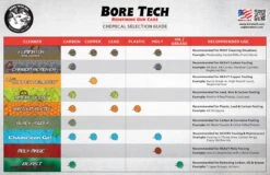 BORE TECH C4 Carbon Remover 4oz -Arrow Point Shop Chemical Selection Guide WebReady 1
