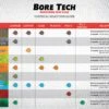 Bore Tech Cu+2 Copper Remover 4oz 1 Bore Tech Cu+2 Copper Remover 4oz -Arrow Point Shop chemical selection guide webready